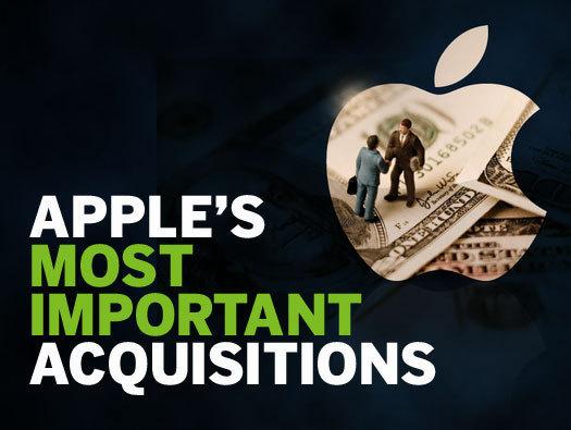 Apple Purchases Companies: Decoding the Acquisition Strategy - KEUTEK