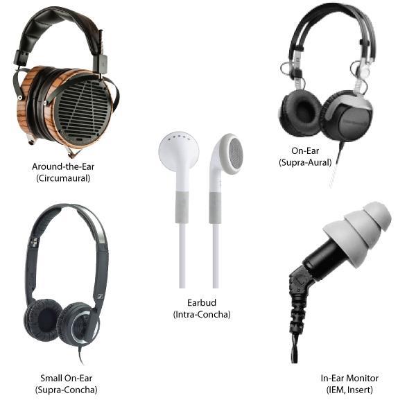 Earbuds or Headphones - Which Are The Best? - KEUTEK